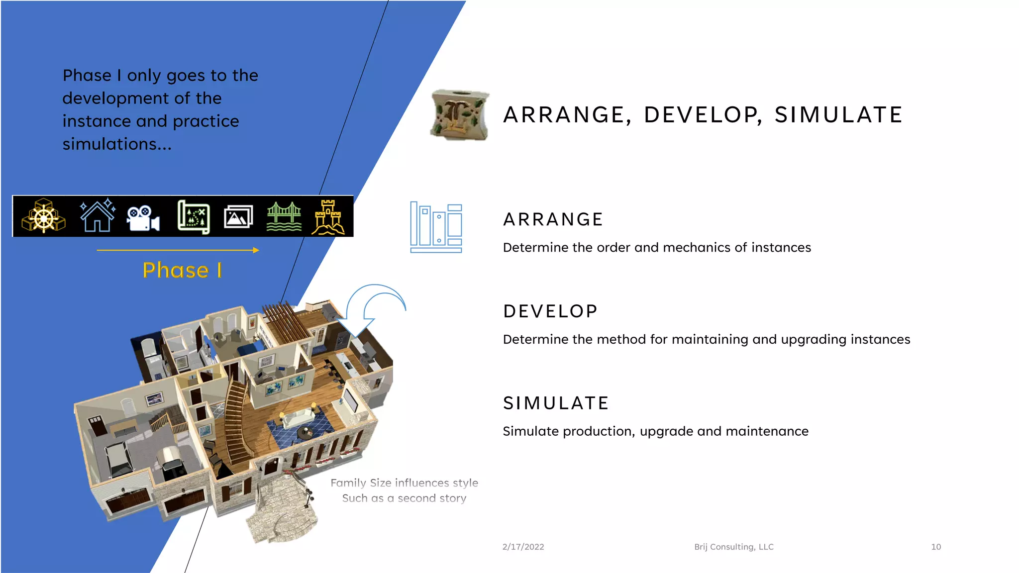 2/17/2022 Brij Consulting, LLC 10
ARRANGE, DEVELOP, SIMULATE
ARRANGE
Determine the order and mechanics of instances
DEVELOP
Determine the method for maintaining and upgrading instances
SIMULATE
Simulate production, upgrade and maintenance
Phase I only goes to the
development of the
instance and practice
simulations…
 