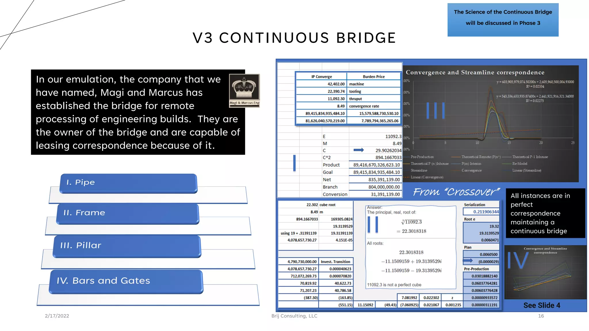 V3 CONTINUOUS BRIDGE
2/17/2022 Brij Consulting, LLC 16
All instances are in
perfect
correspondence
maintaining a
continuous bridge
I
II
III
IV
From “Crossover”
In our emulation, the company that we
have named, Magi and Marcus has
established the bridge for remote
processing of engineering builds. They are
the owner of the bridge and are capable of
leasing correspondence because of it.
The Science of the Continuous Bridge
will be discussed in Phase 3
See Slide 4
 