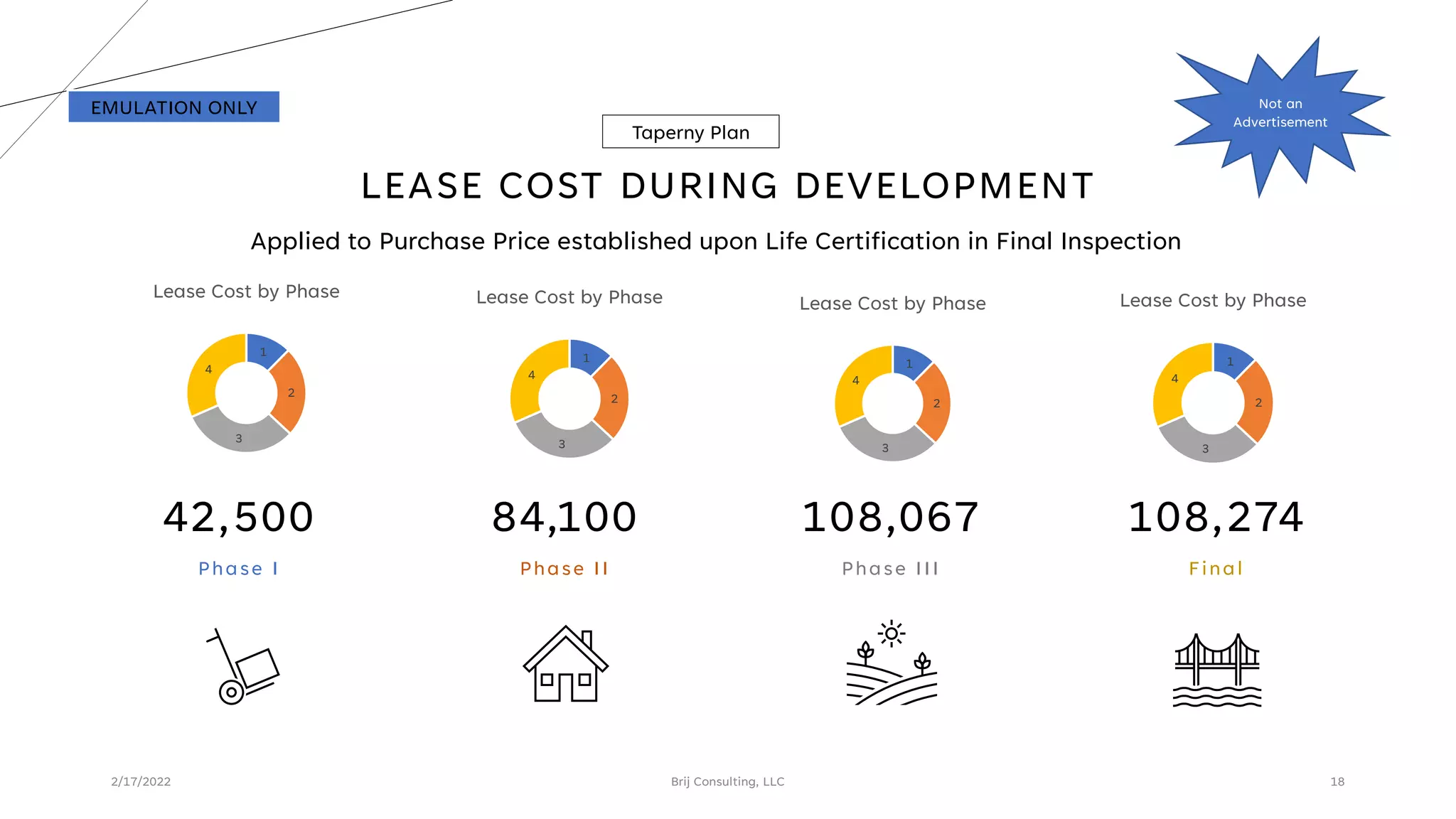 108,274
2/17/2022 Brij Consulting, LLC 18
LEASE COST DURING DEVELOPMENT
42,500
Phase I
84,100
Phase II
108,067
Phase III Final
Applied to Purchase Price established upon Life Certification in Final Inspection
Taperny Plan
Not an
Advertisement
EMULATION ONLY
1
2
3
4
Lease Cost by Phase
1
2
3
4
Lease Cost by Phase
1
2
3
4
Lease Cost by Phase
1
2
3
4
Lease Cost by Phase
 