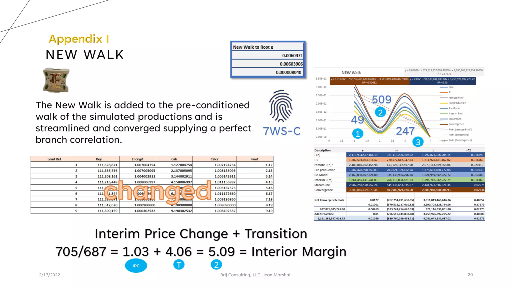 NEW WALK
2/17/2022 Brij Consulting, LLC, Jean Marshall 20
The New Walk is added to the pre-conditioned
walk of the simulated productions and is
streamlined and converged supplying a perfect
branch correlation.
49
509
247
1
2
3
7WS-C
Interim Price Change + Transition
705/687 = 1.03 + 4.06 = 5.09 = Interior Margin
2
IPC T
 
