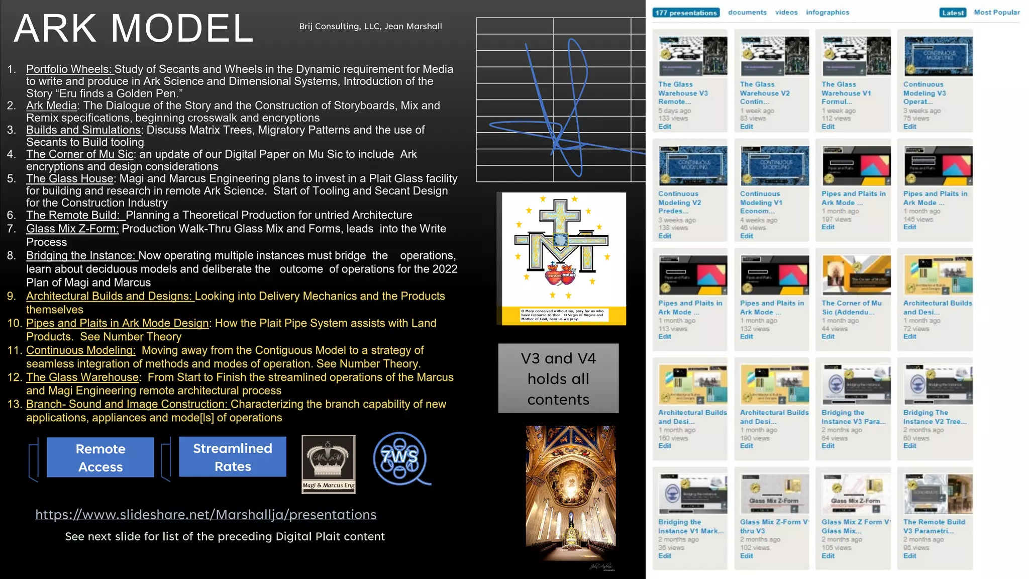 ARK MODEL Brij Consulting, LLC, Jean Marshall
V3 and V4
holds all
contents
1. Portfolio Wheels: Study of Secants and Wheels in the Dynamic requirement for Media
to write and produce in Ark Science and Dimensional Systems, Introduction of the
Story “Eru finds a Golden Pen.”
2. Ark Media: The Dialogue of the Story and the Construction of Storyboards, Mix and
Remix specifications, beginning crosswalk and encryptions
3. Builds and Simulations: Discuss Matrix Trees, Migratory Patterns and the use of
Secants to Build tooling
4. The Corner of Mu Sic: an update of our Digital Paper on Mu Sic to include Ark
encryptions and design considerations
5. The Glass House: Magi and Marcus Engineering plans to invest in a Plait Glass facility
for building and research in remote Ark Science. Start of Tooling and Secant Design
for the Construction Industry
6. The Remote Build: Planning a Theoretical Production for untried Architecture
7. Glass Mix Z-Form: Production Walk-Thru Glass Mix and Forms, leads into the Write
Process
8. Bridging the Instance: Now operating multiple instances must bridge the operations,
learn about deciduous models and deliberate the outcome of operations for the 2022
Plan of Magi and Marcus
9. Architectural Builds and Designs: Looking into Delivery Mechanics and the Products
themselves
10. Pipes and Plaits in Ark Mode Design: How the Plait Pipe System assists with Land
Products. See Number Theory
11. Continuous Modeling: Moving away from the Contiguous Model to a strategy of
seamless integration of methods and modes of operation. See Number Theory.
12. The Glass Warehouse: From Start to Finish the streamlined operations of the Marcus
and Magi Engineering remote architectural process
13. Branch- Sound and Image Construction: Characterizing the branch capability of new
applications, appliances and mode[ls] of operations
https://www.slideshare.net/Marshallja/presentations
See next slide for list of the preceding Digital Plait content
Remote
Access
Streamlined
Rates
 