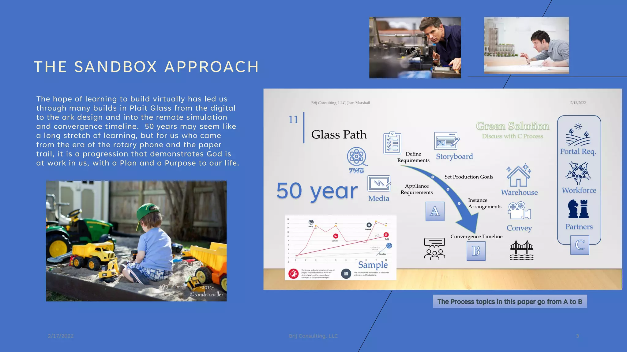 2/17/2022 Brij Consulting, LLC 3
THE SANDBOX APPROACH
The hope of learning to build virtually has led us
through many builds in Plait Glass from the digital
to the ark design and into the remote simulation
and convergence timeline. 50 years may seem like
a long stretch of learning, but for us who came
from the era of the rotary phone and the paper
trail, it is a progression that demonstrates God is
at work in us, with a Plan and a Purpose to our life.
50 year
50 year
 