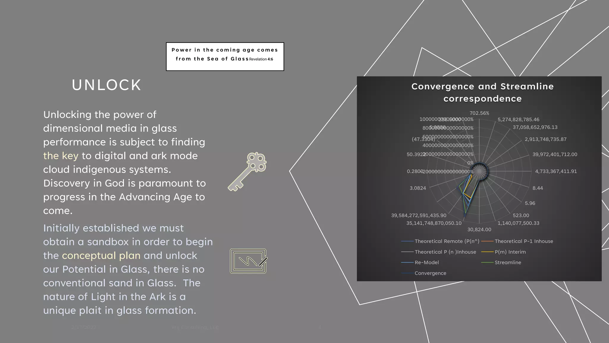 UNLOCK
2/17/2022 Brij Consulting, LLC 4
Unlocking the power of
dimensional media in glass
performance is subject to finding
the key to digital and ark mode
cloud indigenous systems.
Discovery in God is paramount to
progress in the Advancing Age to
come.
-2000000000000000%
0%
2000000000000000%
4000000000000000%
6000000000000000%
8000000000000000%
10000000000000000%
702.56%
5,274,828,785.46
37,058,652,976.13
2,913,748,735.87
39,972,401,712.00
4,733,367,411.91
8.44
5.96
523.00
1,140,077,500.33
30,824.00
35,141,748,870,050.10
39,584,272,591,435.90
3.0824
0.2800
50.3922
(47.3304)
5.9556
256.5000
Convergence and Streamline
correspondence
Theoretical Remote (P(n^) Theoretical P-1 Inhouse
Theoretical P (n )Inhouse P(m) Interim
Re-Model Streamline
Convergence
Initially established we must
obtain a sandbox in order to begin
the conceptual plan and unlock
our Potential in Glass, there is no
conventional sand in Glass. The
nature of Light in the Ark is a
unique plait in glass formation.
P o w e r i n t h e c o m i n g a g e c o m e s
f r o m t h e S e a o f G l a s s Revelation 4:6
 