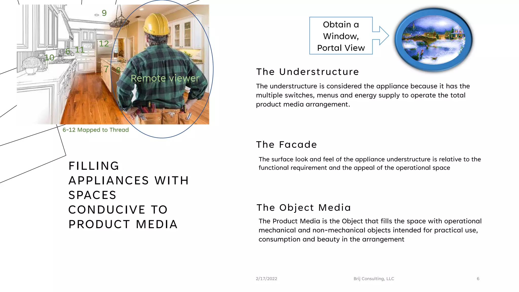 2/17/2022 Brij Consulting, LLC 6
The Understructure
The understructure is considered the appliance because it has the
multiple switches, menus and energy supply to operate the total
product media arrangement.
The Facade
The surface look and feel of the appliance understructure is relative to the
functional requirement and the appeal of the operational space
FILLING
APPLIANCES WITH
SPACES
CONDUCIVE TO
PRODUCT MEDIA
The Object Media
The Product Media is the Object that fills the space with operational
mechanical and non-mechanical objects intended for practical use,
consumption and beauty in the arrangement
Obtain a
Window,
Portal View
10
11
12
7 8
9
6
6-12 Mapped to Thread
Remote viewer
 