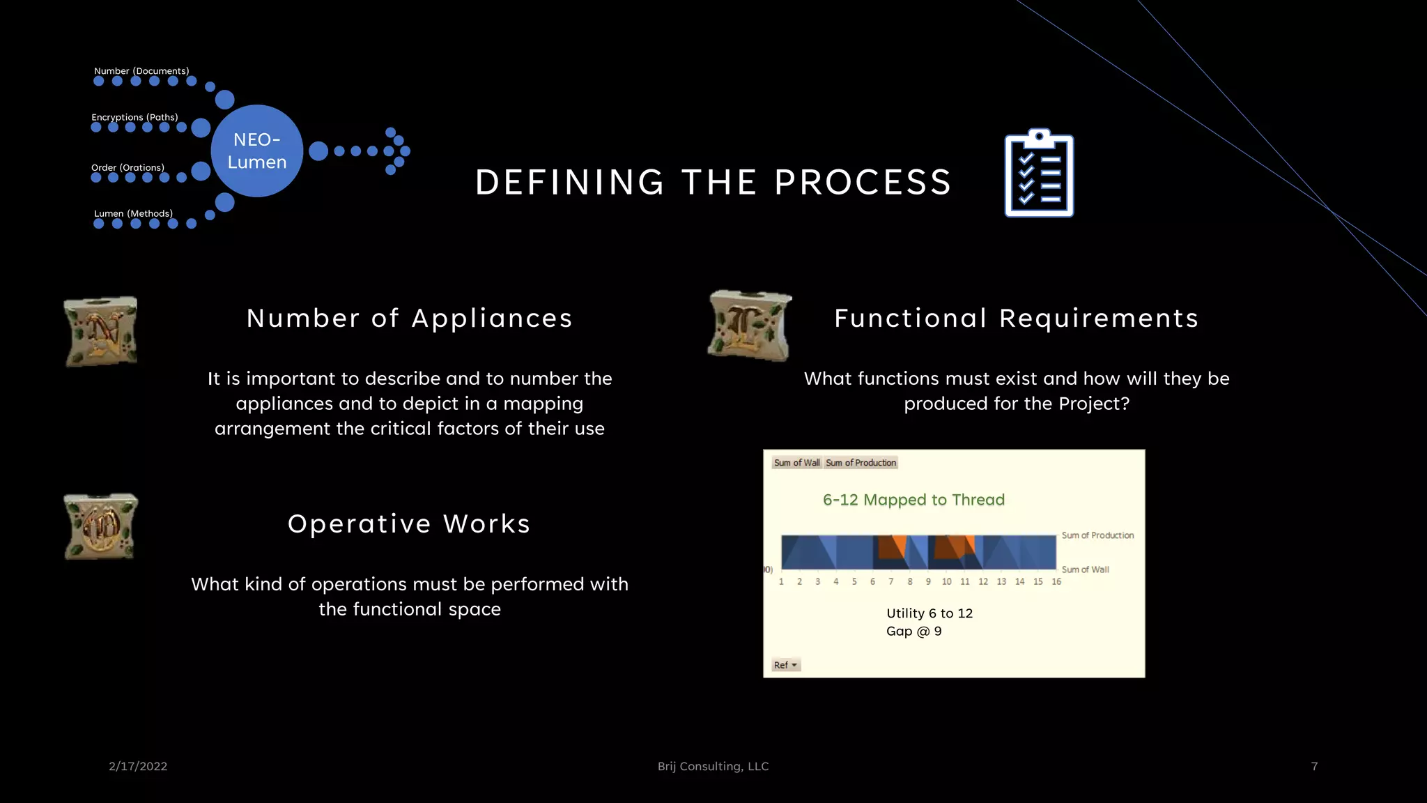 2/17/2022 Brij Consulting, LLC 7
Number of Appliances
It is important to describe and to number the
appliances and to depict in a mapping
arrangement the critical factors of their use
Operative Works
What kind of operations must be performed with
the functional space
Functional Requirements
What functions must exist and how will they be
produced for the Project?
DEFINING THE PROCESS
NEO-
Lumen
Number (Documents)
Encryptions (Paths)
Order (Orations)
Lumen (Methods)
Utility 6 to 12
Gap @ 9
6-12 Mapped to Thread
 