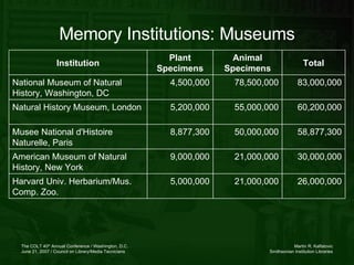 Memory Institutions: Museums 26,000,000 21,000,000 5,000,000 Harvard Univ. Herbarium/Mus. Comp. Zoo. 30,000,000 21,000,000 9,000,000 American Museum of Natural History, New York 58,877,300 50,000,000 8,877,300 Musee National d'Histoire Naturelle, Paris 60,200,000 55,000,000 5,200,000 Natural History Museum, London 83,000,000 78,500,000 4,500,000 National Museum of Natural History, Washington, DC Total Animal Specimens Plant Specimens Institution 