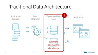 16
Traditional Data Architecture
Data Warehouse
Application
Sources
Data
Integration
Operational Data
Store
Application
ETL
!
Multiple
specialized
databases
 