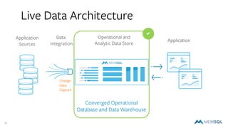 20
Live Data Architecture
Application
Sources
Data
Integration
Operational and
Analytic Data Store
Application
Change
Data
Capture
Converged Operational
Database and Data Warehouse
a
 
