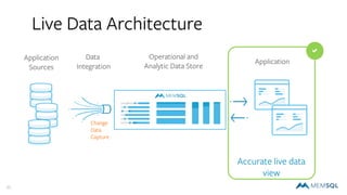 21
Live Data Architecture
Application
Sources
Data
Integration
Operational and
Analytic Data Store
Application
Change
Data
Capture
Accurate live data
view
a
 