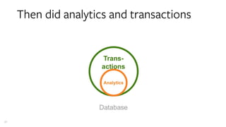 27
Then did analytics and transactions
 