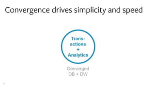 30
Convergence drives simplicity and speed
 