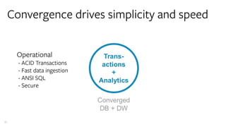 31
Operational
- ACID Transactions
- Fast data ingestion
- ANSI SQL
- Secure
Convergence drives simplicity and speed
 