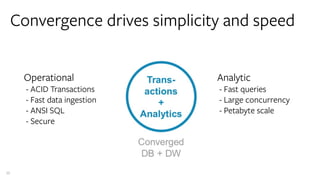 32
Analytic
- Fast queries
- Large concurrency
- Petabyte scale
Convergence drives simplicity and speed
Operational
- ACID Transactions
- Fast data ingestion
- ANSI SQL
- Secure
 