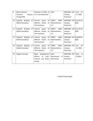 9. Micro-Farming
Situation Analysis
through PRA
Scientists of KVKs of
U.P. and Uttaranchal
ICAR GBPUA&T, Hill
Campus,
Ranichauri
June 13-
17, 2002
10
.
Capacity Building of
Mahila Samakhya
Farmers group of
different blocks of
Tehri Garhwa;l
UNDP/ SAMI,.
Rahamankhera,
U.P.
GBPUA&T, Hill
Campus,
Ranichauri
June 20-22,
2002.
11
.
Capacity Building of
Mahila Samakhya
Farmers group of
different blocks of
Tehri Garhwa;l
UNDP/ SAMI,.
Rahamankhera,
U.P.
GBPUA&T, Hill
Campus,
Ranichauri
June 24-26,
2002.
12
.
Capacity Building of
Mahila Samakhya
Farmers group of
different blocks of
Tehri Garhwa;l
UNDP/ SAMI,.
Rahamankhera,
U.P.
GBPUA&T, Hill
Campus,
Ranichauri
June28-30,
2002.
13
.
Capacity Building of
Mahila Samakhya
Farmers group of
different blocks of
Tehri Garhwa;l
UNDP/ SAMI,.
Rahamankhera,
U.P.
GBPUA&T, Hill
Campus,
Ranichauri
July 10-
12, 2002.
14 Organic Farming Block Development
Officers of Distt.
Chamoli and Rudra
prayag
State
Government of
Utteranchal
GBPUA&T, Hill
Campus,
Ranichauri
April 8-
10,2003
( Rajesh Pratap Singh)
 