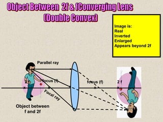 Image is:
                                    Real
                                    Inverted
                                    Enlarged
                                    Appears beyond 2f



         Parallel ray



    2f     focus (f)    focus (f)    2f
   x          x            x         x



Object between
   f and 2f
 