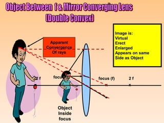 Image is:
                                Virtual
      Apparent                  Erect
     Convergence                Enlarged
       Of rays                  Appears on same
                                Side as Object




2f      focus (f)   focus (f)         2f
x          x           x             x




          Object
          Inside
          focus
 