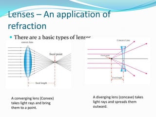 Lenses – An application of
refraction
 There are 2 basic types of lenses




A converging lens (Convex)            A diverging lens (concave) takes
takes light rays and bring            light rays and spreads them
them to a point.                      outward.
 