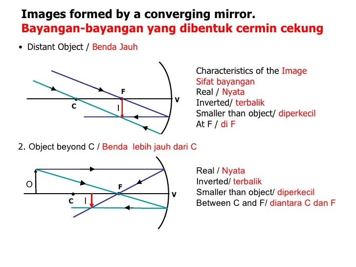 Converging Mirror And Diverging Mirror