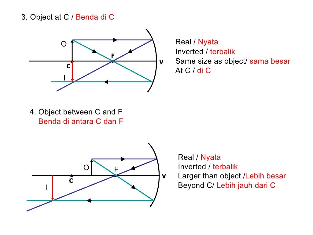 Converging Mirror And Diverging Mirror
