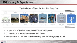 • $45 Million of Research and Development Investment
• $350 Million in Systems Deployed Worldwide
• Lowest False Alarm Rate in the Industry, over 12,000 Systems in Use
The Evolution of Superior Gunshot Detection
SDS History & Experience
 