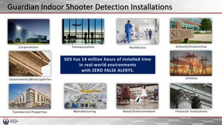 SDS has 14 million hours of installed time
in real-world environments
with ZERO FALSE ALERTS.
Guardian Indoor Shooter Detection Installations
 