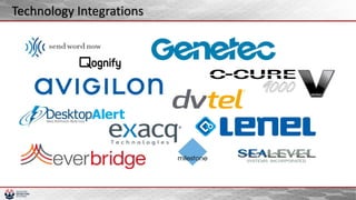 Technology Integrations
 