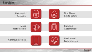 Electronic
Security
Fire Alarm
& Life Safety
Mass
Notification
Building
Automation
Healthcare
Technologies
Communications
Services
 