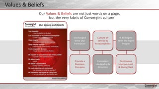 Our Values & Beliefs are not just words on a page,
but the very fabric of Convergint culture
Consistent
Leadership &
Direction
Culture of
Service &
Accountability
It All Begins
With the Right
People
Continuous
Improvement
& Giving Back
Unchanged
Since Our
Formation
Provide a
Business
Compass
Values & Beliefs
 