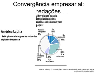 Fonte: G. Franco y J.C. Guzmán (2007), Situación del periodismo digital y de los sitios web de periódicos de América Latina 2007 América Latina   74%  planeja integrar as redações digital e impressa Convergência empresarial: redações 