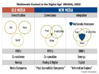 ‘ Multimedia Content in the Digital Age’ (MUDIA), 2002 Fuente: Innovation.   
