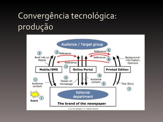Convergência tecnológica: produção 