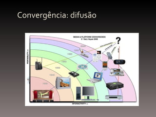 Convergência: difusão 