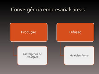 Convergência empresarial: áreas 