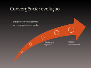 Convergência: evolução 