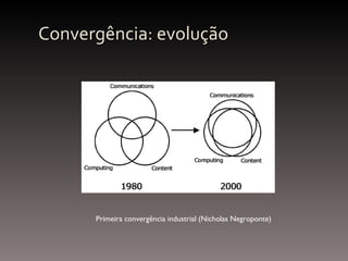 Convergência: evolução Primeira convergência industrial (Nicholas Negroponte) 