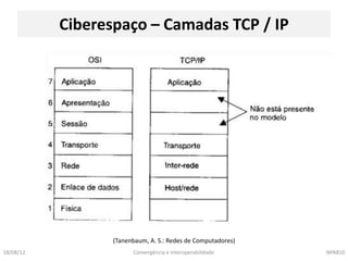 Ciberespaço – Camadas TCP / IP




                  (Tanenbaum, A. S.: Redes de Computadores)
18/08/12                Convergência e Interoperabilidade     NPA810
 
