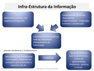 Infra-Estrutura da Informação
                                                                                   Complexidade Dinamica:
    Diferentes usuários com                                                        -Descoberta;
    objetivos divergentes                                                          Implementação; Integração;
                                                                                   Controle; Coordenação




                                           Crescimento e Evolução da
                                           rede de Informação
                                           (infraestrutura da
                                           Informação

   (Hanseth, Ole Monteiro, E. IT Infrastructures)
                                                                                          Perda de dinheiro
     Dificuldades em Transformar                                                         com Investimentos.;
                                                          Problemas                           Custos de
      informações empíricas em
     princípios que promovam a                                                             oportunidade;
            evolução dos IIs.                                                            Problemas políticos
18/08/12                                       Convergência e Interoperabilidade
                                                                                              e sociais.    NPA810
 