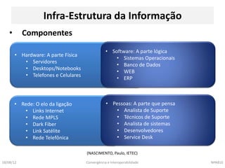 Infra-Estrutura da Informação
    •      Componentes

                                                 • Software: A parte lógica
        • Hardware: A parte Física
                                                     • Sistemas Operacionais
           • Servidores
                                                     • Banco de Dados
           • Desktops/Notebooks
                                                     • WEB
           • Telefones e Celulares
                                                     • ERP



        • Rede: O elo da ligação                 • Pessoas: A parte que pensa
           • Links Internet                          • Analista de Suporte
           • Rede MPLS                               • Técnicos de Suporte
           • Dark Fiber                              • Analista de sistemas
           • Link Satélite                           • Desenvolvedores
           • Rede Telefônica                         • Service Desk

                                     (NASCIMENTO, Paulo, IETEC)

18/08/12                             Convergência e Interoperabilidade          NPA810
 