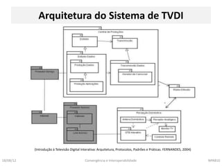 Arquitetura do Sistema de TVDI




           (Introdução à Televisão Digital Interativa: Arquitetura, Protocolos, Padrões e Práticas. FERNANDES, 2004)

18/08/12                                    Convergência e Interoperabilidade                                          NPA810
 