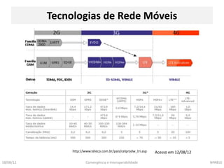 Tecnologias de Rede Móveis




                http://www.teleco.com.br/pais/celprodw_tri.asp   Acesso em 12/08/12

18/08/12                Convergência e Interoperabilidade                             NPA810
 