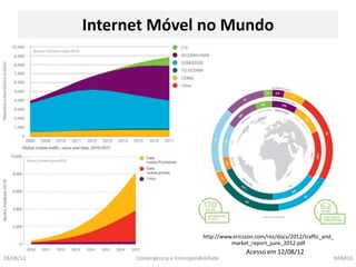 Internet Móvel no Mundo




                                           http://www.ericsson.com/res/docs/2012/traffic_and_
                                                     market_report_june_2012.pdf
                                                           Acesso em 12/08/12
18/08/12         Convergência e Interoperabilidade                                              NPA810
 