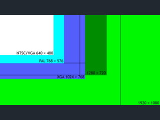 Convergência de Mídias