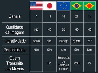 Convergência de Mídias