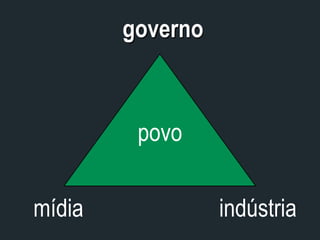 Convergência de Mídias