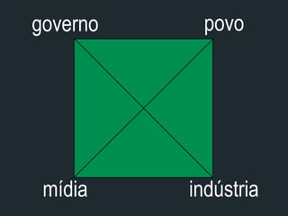Convergência de Mídias