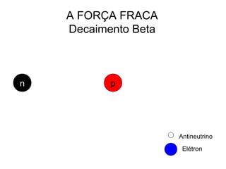 A FORÇA FRACA
Decaimento Beta
n p
Antineutrino
Elétron
 