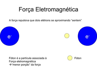Força Eletromagnética
e-
e-
Fóton
A força repulsiva que dois elétrons se aproximando “sentem”
Fóton é a partícula associada à
Força eletromagnética
“menor porção” da força
 
