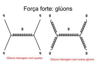 Força forte: glúons
Glúons interagem com quarks
Glúons interagem com outros glúons
 