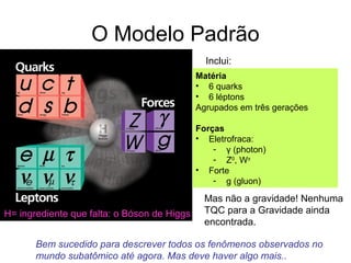 O Modelo Padrão
Matéria
• 6 quarks
• 6 léptons
Agrupados em três gerações
Forças
• Eletrofraca:
- γ (photon)
- Z0
, W±
• Forte
- g (gluon)
Bem sucedido para descrever todos os fenômenos observados no
mundo subatômico até agora. Mas deve haver algo mais..
Inclui:
Mas não a gravidade! Nenhuma
TQC para a Gravidade ainda
encontrada.
H= ingrediente que falta: o Bóson de Higgs
 