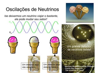 Oscilações de Neutrinos
Ise deixarmos um neutrino viajar o bastante,
ele pode mudar seu sabor!
nm
ne
νe
νµ ντ
a huge neutrino detector
in the right place exists!
Um detector aqui
não detecta nm
Kamioka Observatory, ICRR (Institute for
Cosmic Ray Research),
The University of Tokyo
Um grande detector
de neutrinos existe!
Um detector aqui
detecta todos nm
 